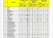 Data Pusat Tunjukkan Kasus Positif Covid-19 di Riau Bertambah Lagi, Jadi 12