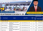 Serius Perhatikan Inhil, Anggota DPR RI Ini Anggarkan Pembangunan Jalan Menuju Wisata Religi