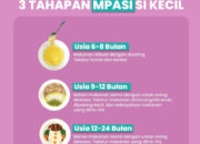 Pentingnya ASI dan MPASI untuk Tumbuh Kembang Anak: Informasi dari Dinas Kesehatan Kabupaten Inhil