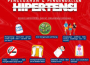 Dinas Kesehatan Kabupaten Indragiri Hilir Tingkatkan Pelayanan untuk Penderita Hipertensi