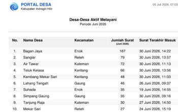 Desa Bagan Jaya Catat Aktivitas Layanan Online Tertinggi di Inhil Selama Juni 2026