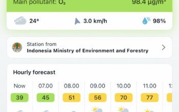 Sempat AQI 214, Kini Udara Pekanbaru Kembali Baik, Polda Riau Tetap Kejar Titik Api