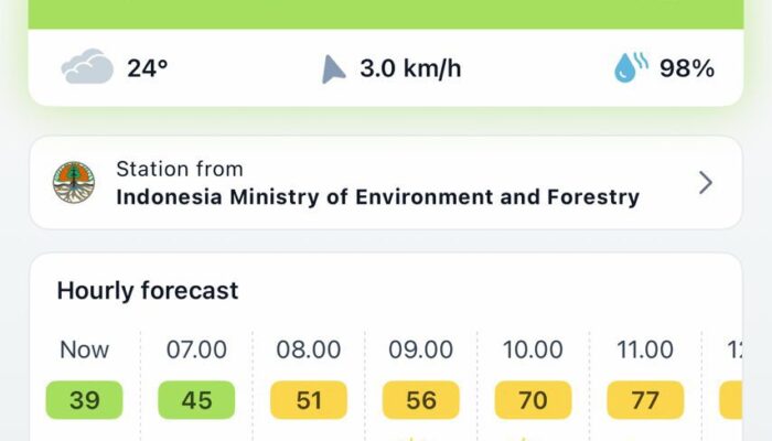 Sempat AQI 214, Kini Udara Pekanbaru Kembali Baik, Polda Riau Tetap Kejar Titik Api
