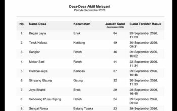 Pemanfaatan Portal Desa Meningkat, 45 Desa Aktif Melayani pada September 2026